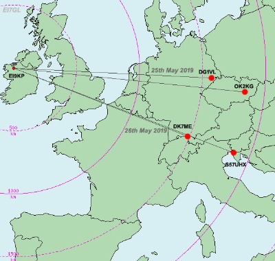 Crossbandverbindungen mit EI9KP im Mai 2019 